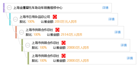 上海金鷹摩托車助動車銷售維修中心 一站式解決您的出行與日用雜品需求